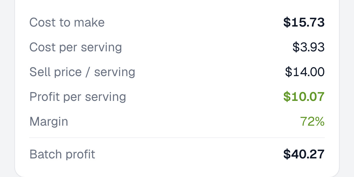 A recipe’s cost per serving and margin